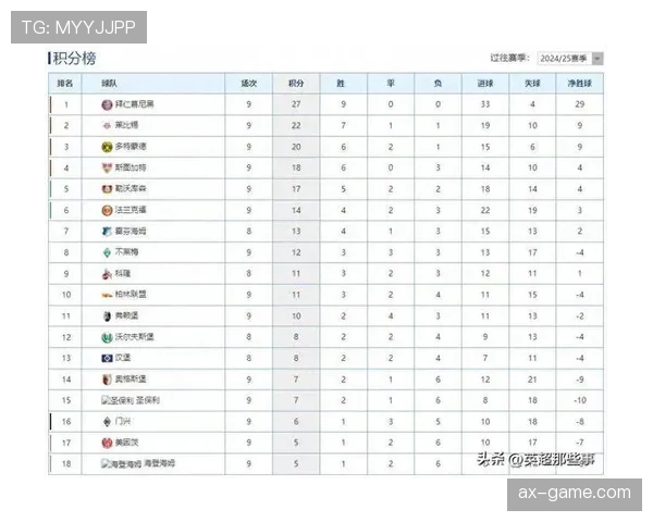 德甲南大王强势领跑积分榜，持续高光表现稳居榜首