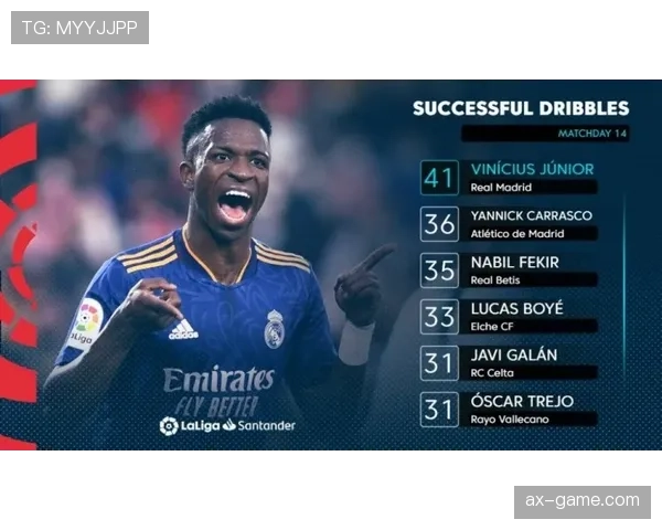 维尼修斯进攻参与度解析:边路爆点到核心进攻点的转型 维尼修斯进攻参与度解析:边路爆点到核心进攻点的转型