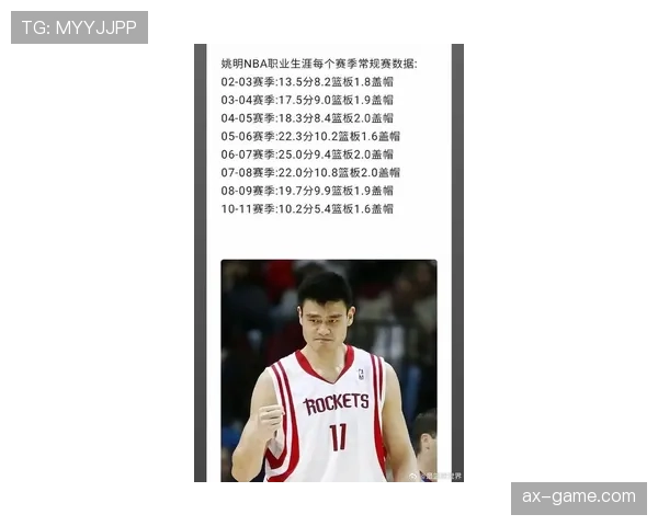 姚明篮下统治力显著提升 对比同期内线篮板率领先明显