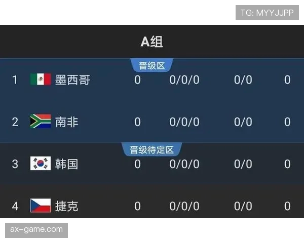 韩国队2026世界杯出线形势分析：能否从死亡之组突围
